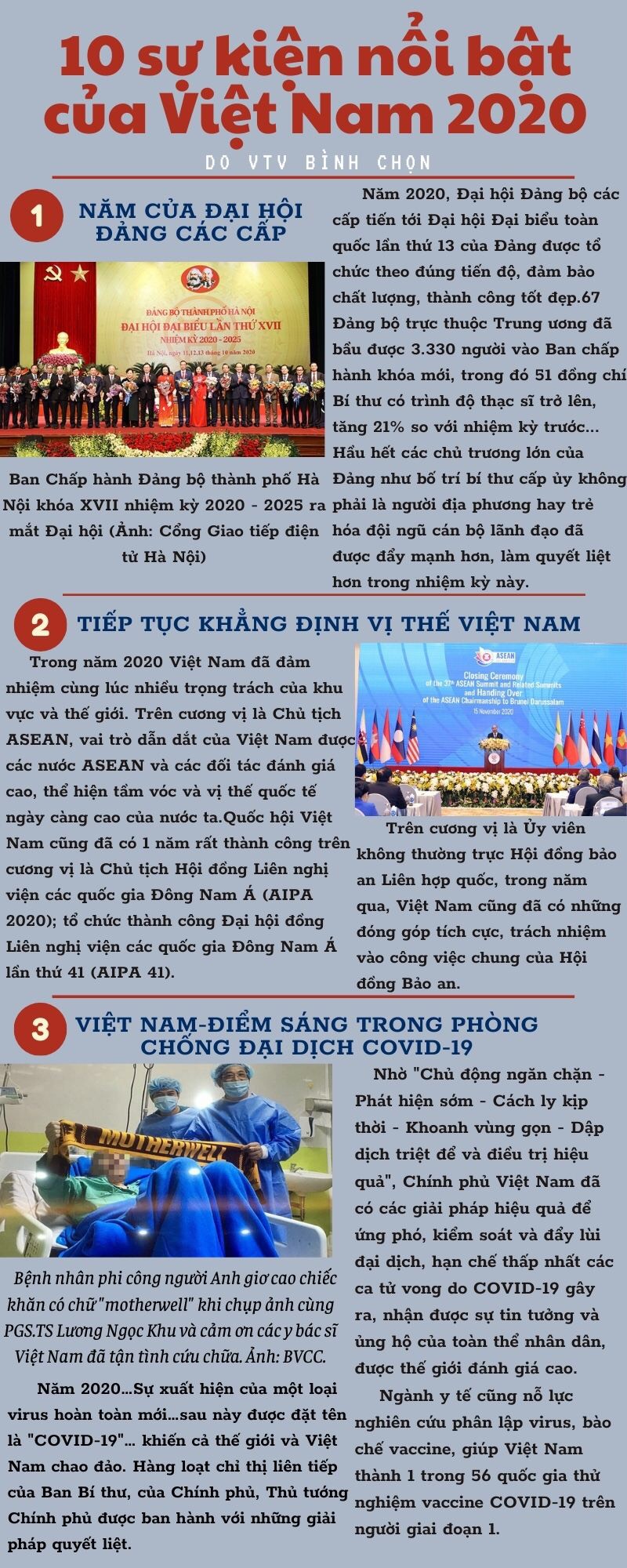 10 sự kiện nổi bật của Việt Nam năm 2020 do VTV bình chọn -0