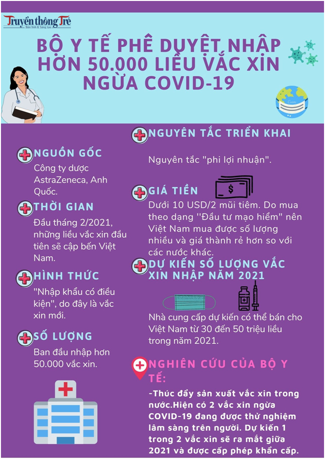 Việt Nam nhập hơn 50.000 liều vắc xin ngừa COVID- 19 AstraZeneca đầu tiên -0
