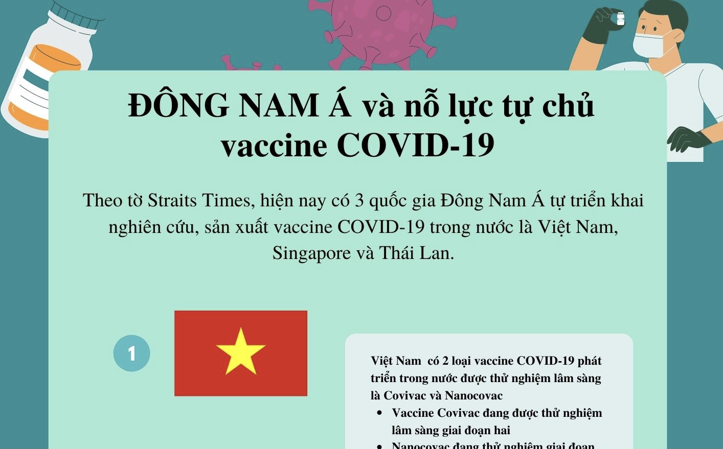 Các nước Đông Nam Á nỗ lực tự chủ vaccine COVID-19