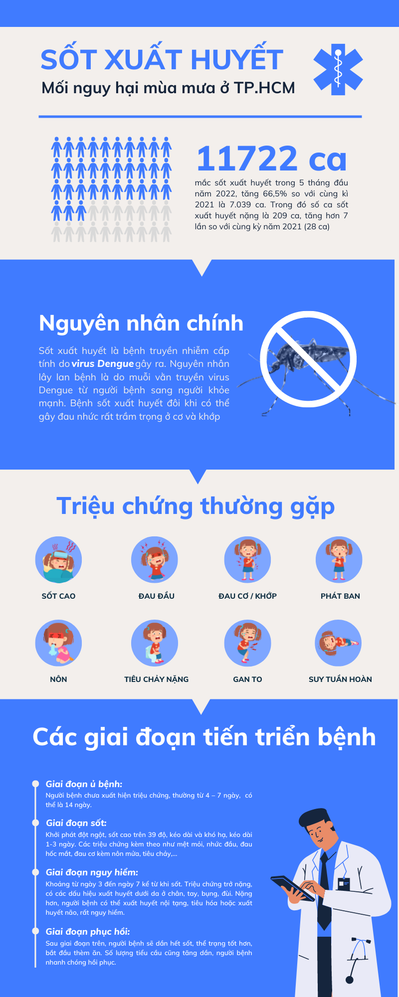 [Infographic] Thành phố Hồ Chí Minh mùa mưa: Phòng ngừa nguy cơ dịch sốt xuất huyết -0