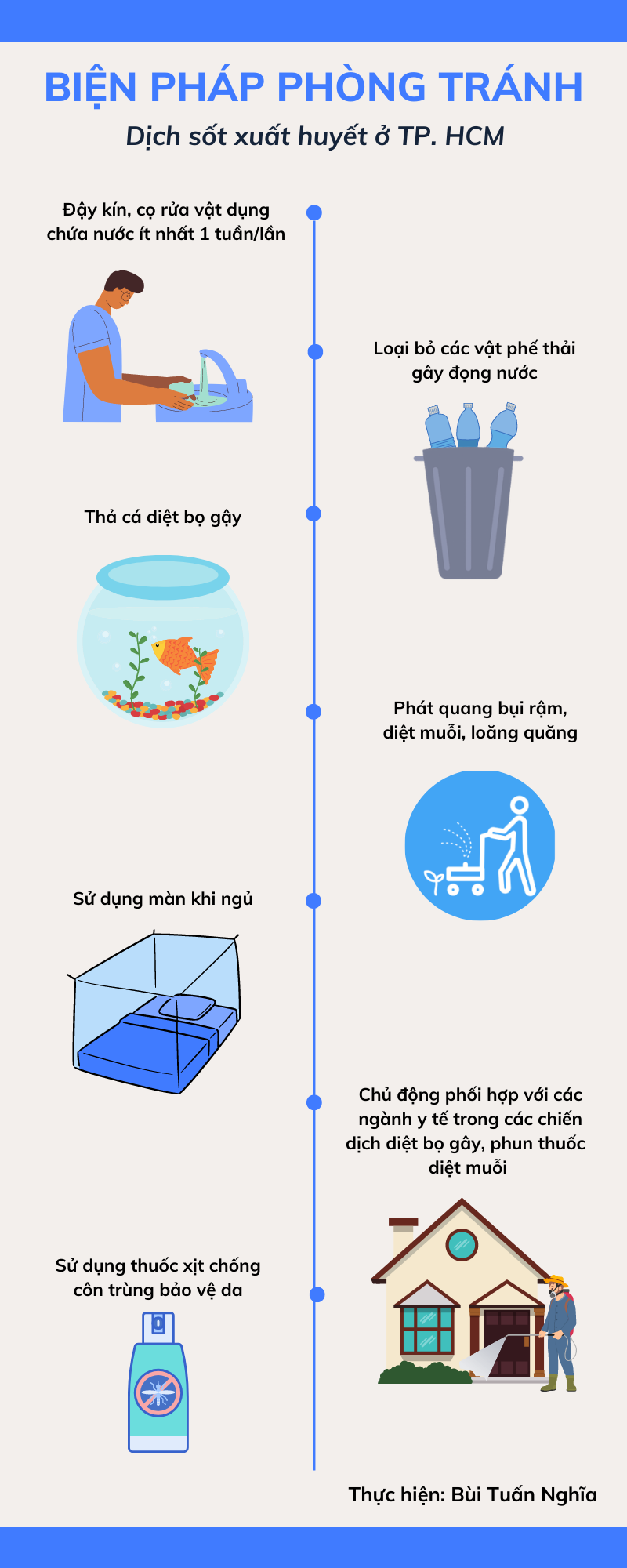[Infographic] Thành phố Hồ Chí Minh mùa mưa: Phòng ngừa nguy cơ dịch sốt xuất huyết -0