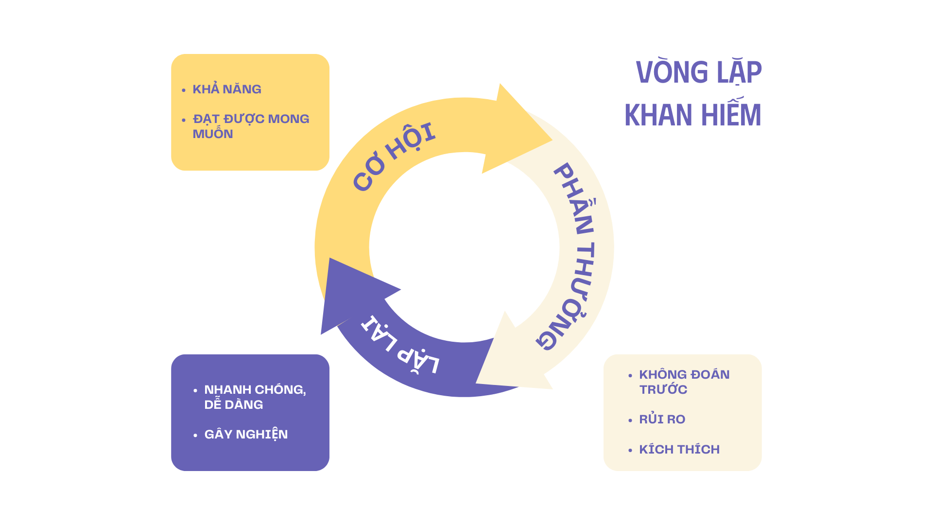 Bộ não thời đại số: Bị bào mòn bởi  “dòng chảy” không hồi kết -0