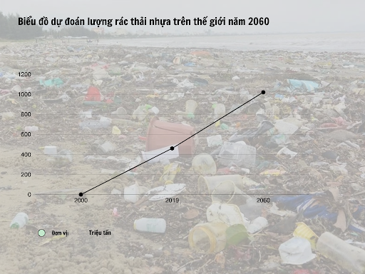 Hiểm họa ô nhiễm từ làng nghề “tái sinh” rác thải nhựa (Kỳ 1): Kỳ 1: Rác thải nhựa và những “báo động đỏ” -0