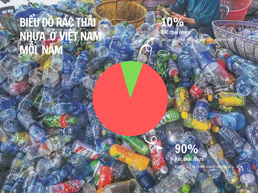 Hiểm họa ô nhiễm từ làng nghề “tái sinh” rác thải nhựa (Kỳ 1): Kỳ 1: Rác thải nhựa và những “báo động đỏ” -0