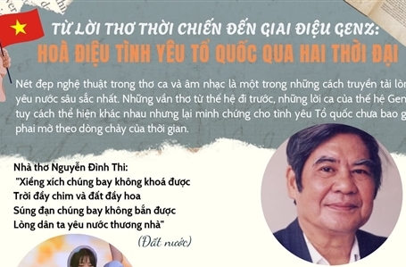 Từ lời thơ thời chiến đến giai điệu GenZ: Hòa điệu tình yêu Tổ quốc qua hai thời đại